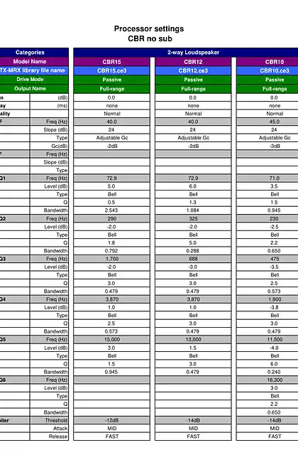 yamaha雅马哈Processor settings for CBR Series Speakers
